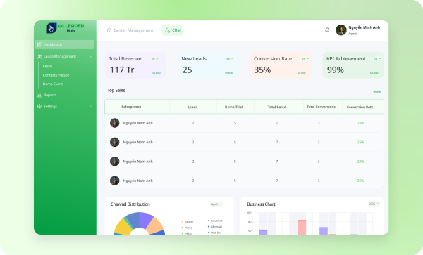 Real-Time Performance Dashboard