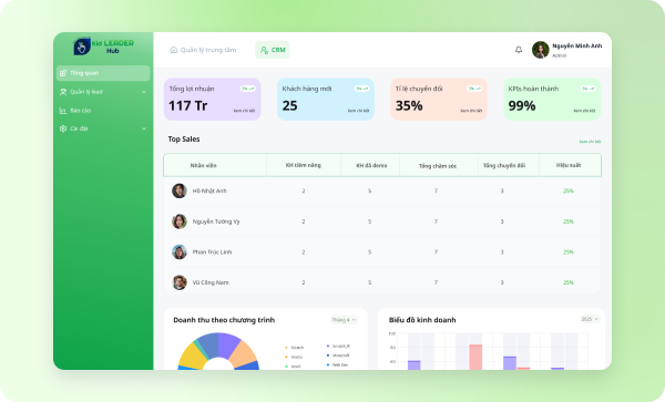 Real-Time Performance Dashboard